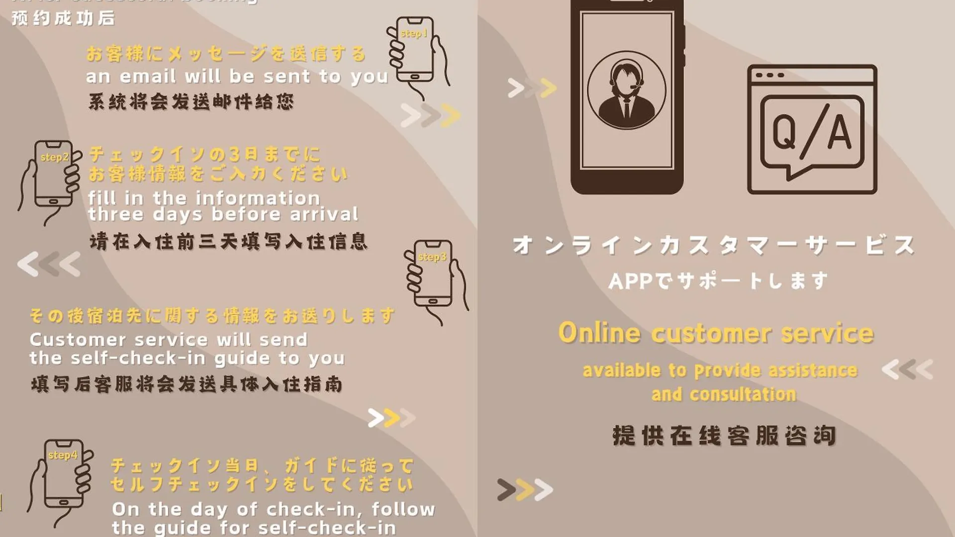 アパート 山手線池袋駅 徒歩6分 東池袋駅徒歩3分 2~5人 エレベーター Wifi 新宿/渋谷/銀座/築地/浅草/原宿近い！ 東京都